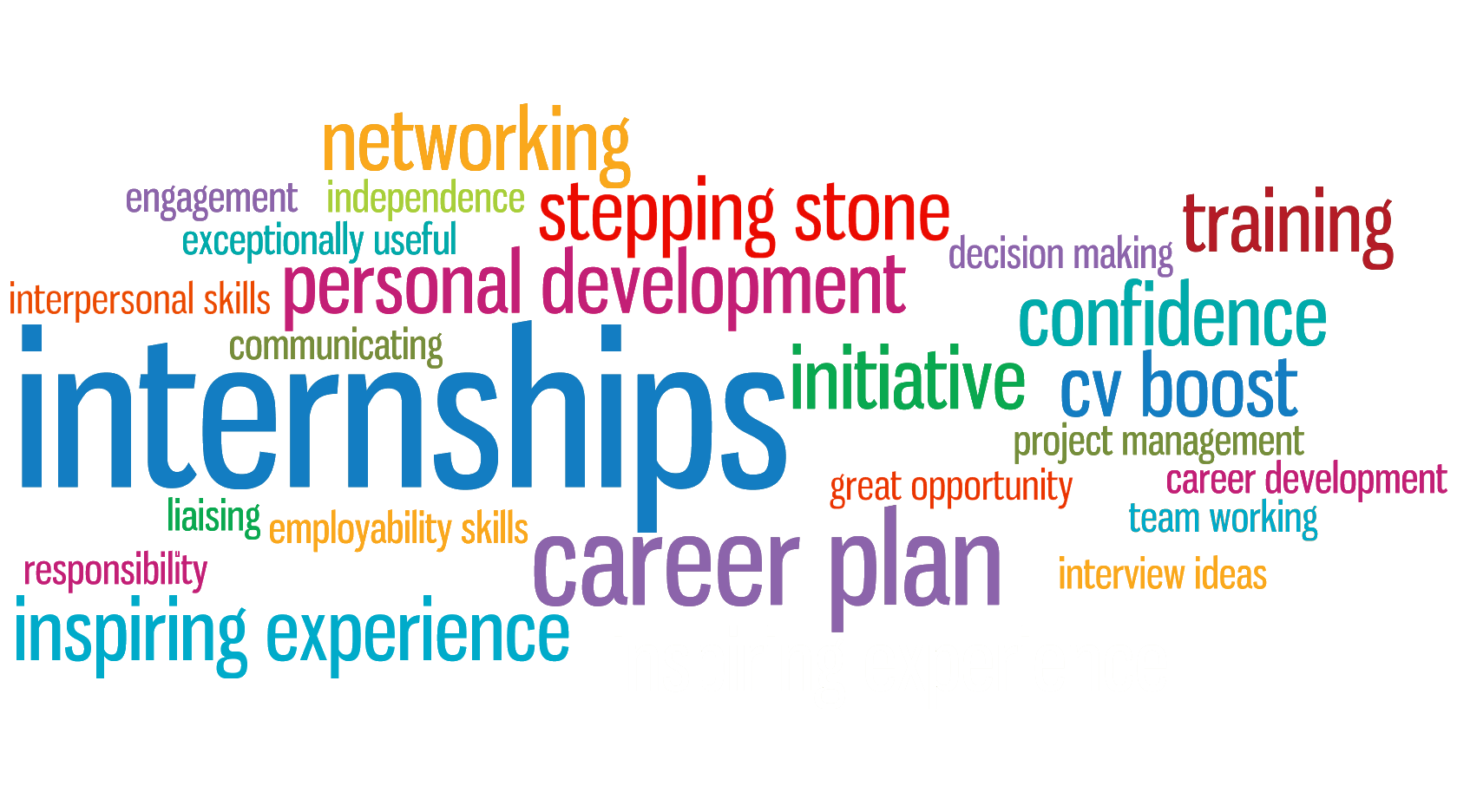 Internships-Wordle-v3