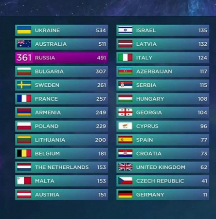 eurovision-2016-rezultate